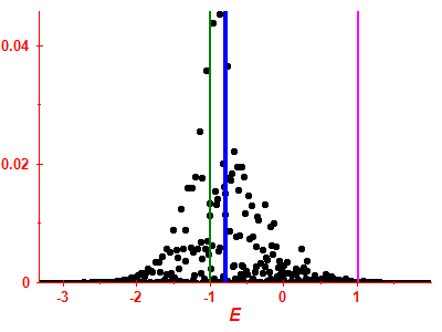 Strength function